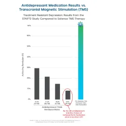 Salience TMS Neuro gallery photo 8